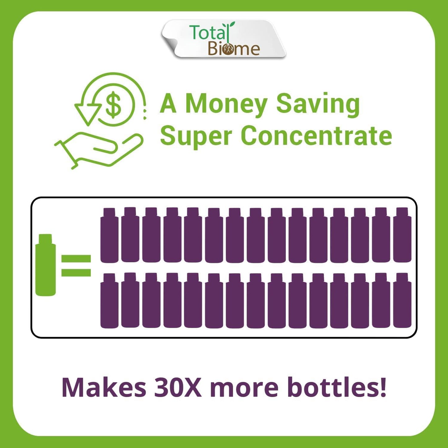 A Money Saving Super Concentrate