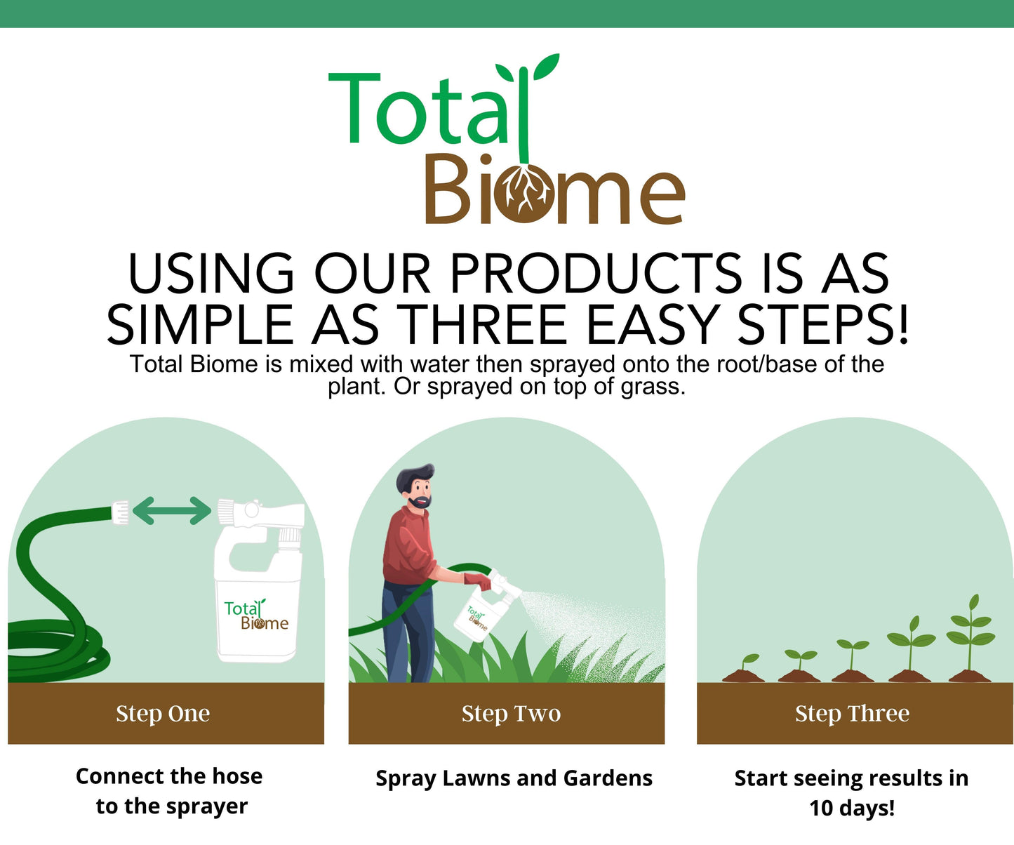 Soil Conditioner, 100% Bio-Organic Fertilizer - Total Biome